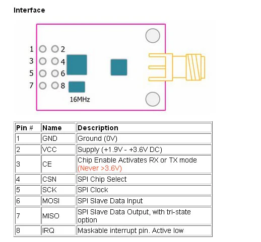 2.4GHz NRF24L01+PA+LNA SMA Wireless Transceiver Antenna - Image 3