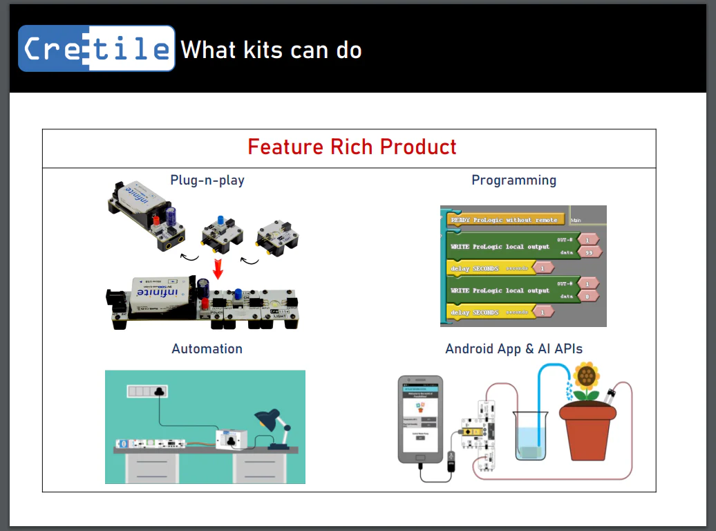 Cretile: BrainyRobo - III STEM Kit (for ATL Lab) - Image 4