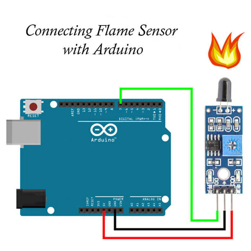 Flame Sensor Infrared Receiver Ignition Source Detection Module - Image 5