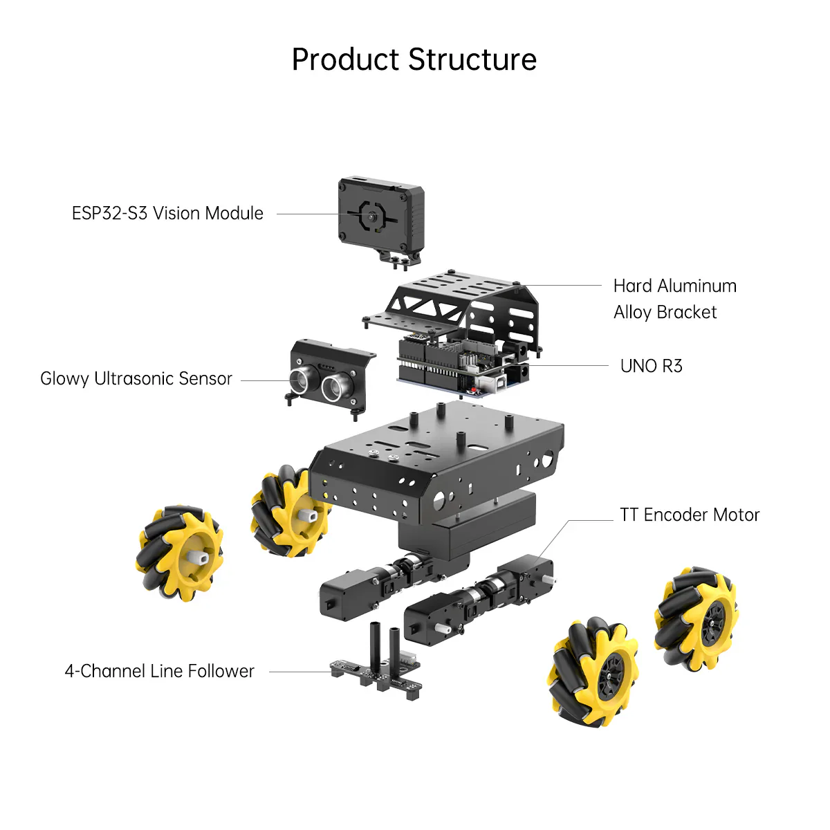 Hiwonder MiniAuto Standard Kit - Image 4