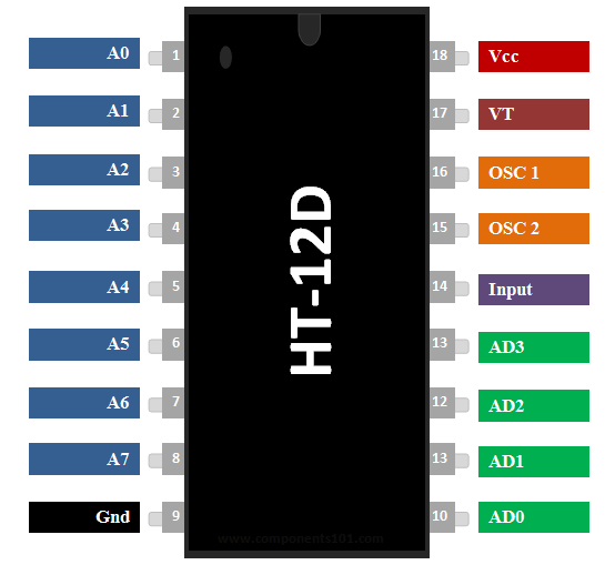 HT12D 12-Bit Decoder IC (HT12D IC) DIP-18 Package - Image 3