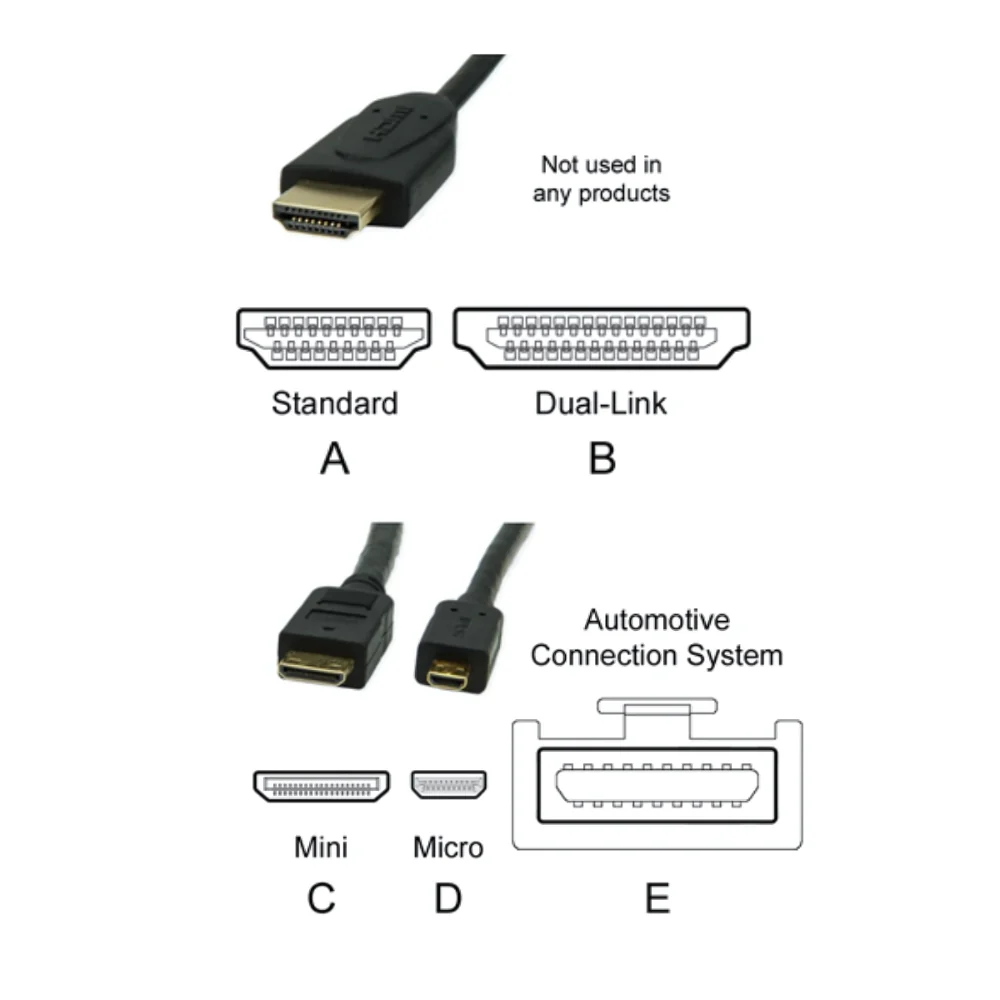 Micro HDMI Male (Type-D) to Female HDMI (Type-A) Converter - Image 4