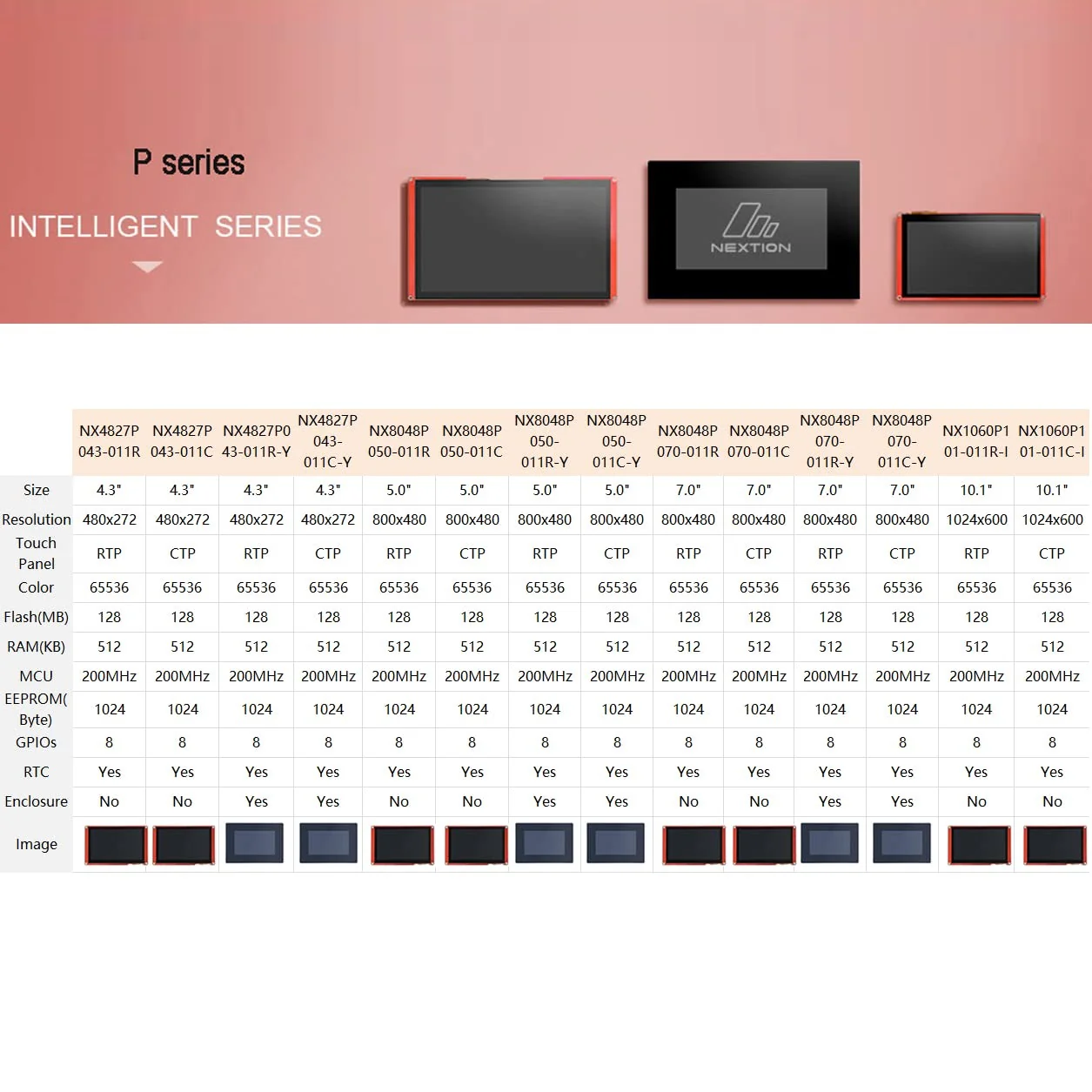 Nextion Intelligent P-Series HMI Touch Display TFT LCD - Image 2