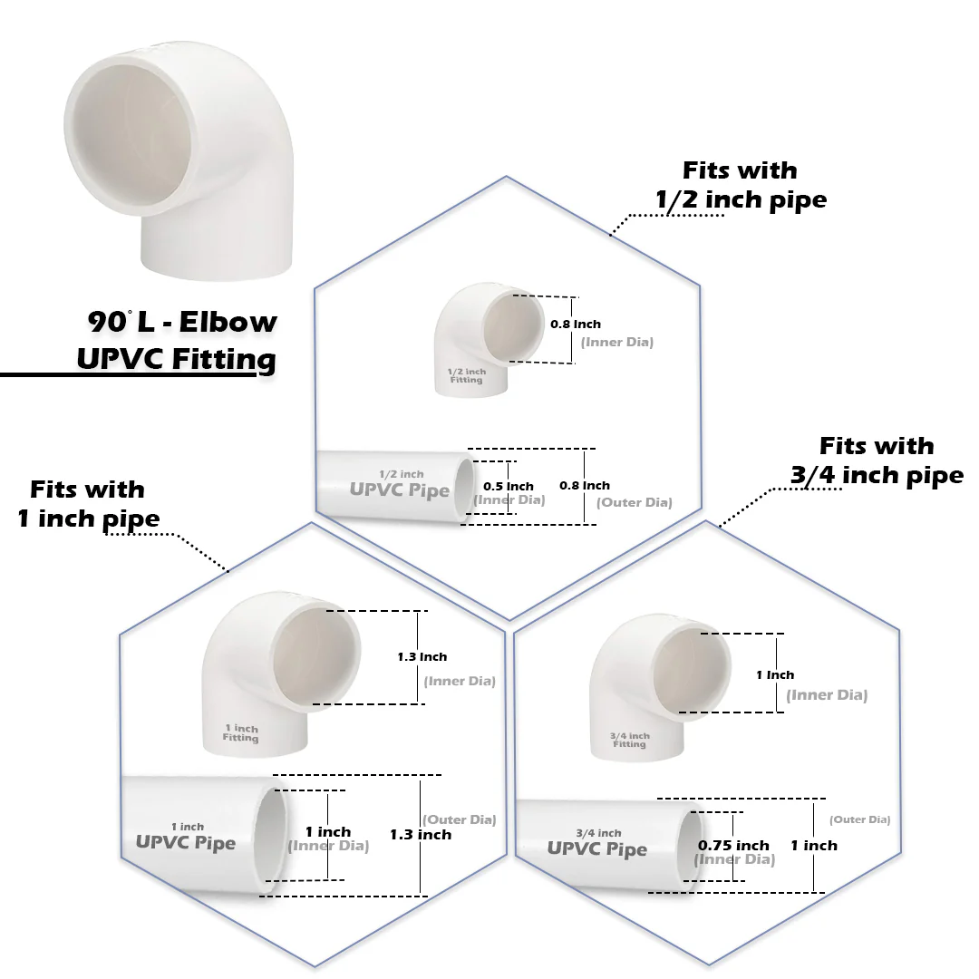 UPVC Pipe Fittings Joint for DIY/Furniture/Construction - Image 16