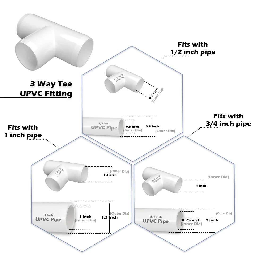 UPVC Pipe Fittings Joint for DIY/Furniture/Construction - Image 17