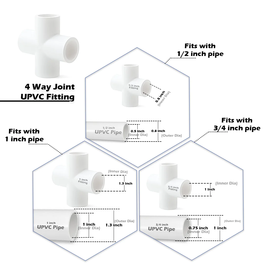 UPVC Pipe Fittings Joint for DIY/Furniture/Construction - Image 19