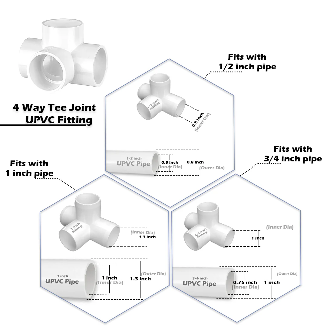 UPVC Pipe Fittings Joint for DIY/Furniture/Construction - Image 22