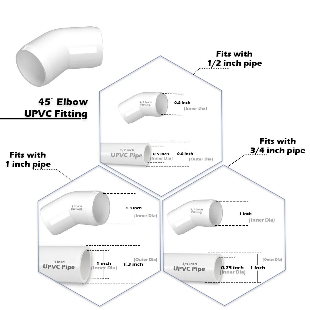 UPVC Pipe Fittings Joint for DIY/Furniture/Construction - Image 23