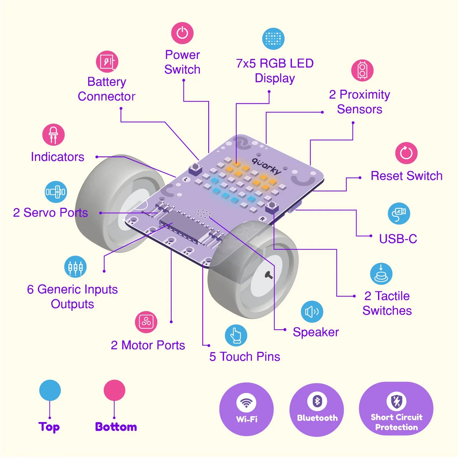 Quarky Ultimate Kit | Advanced AI Robot Toy Kit for 7+ Year Kids with Mechanical Construction & Model Making | Learn Robotics with 50+ Interesting AI & ML Projects - Image 4