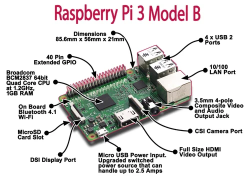 Raspberry Pi 3 Model B 1 GB RAM - Image 3