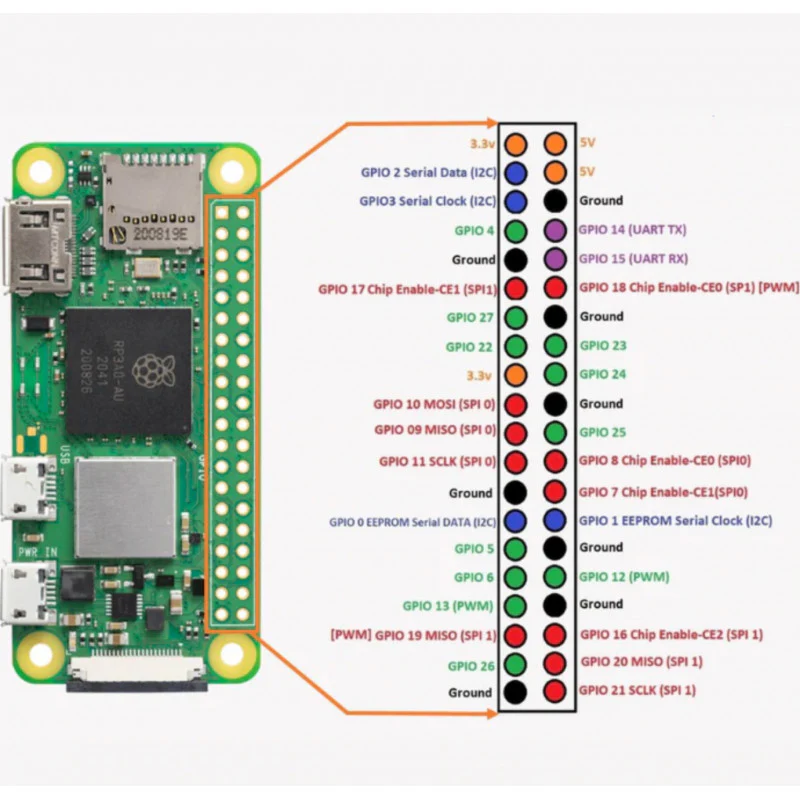 Raspberry Pi Zero 2 W Development Board - Image 4