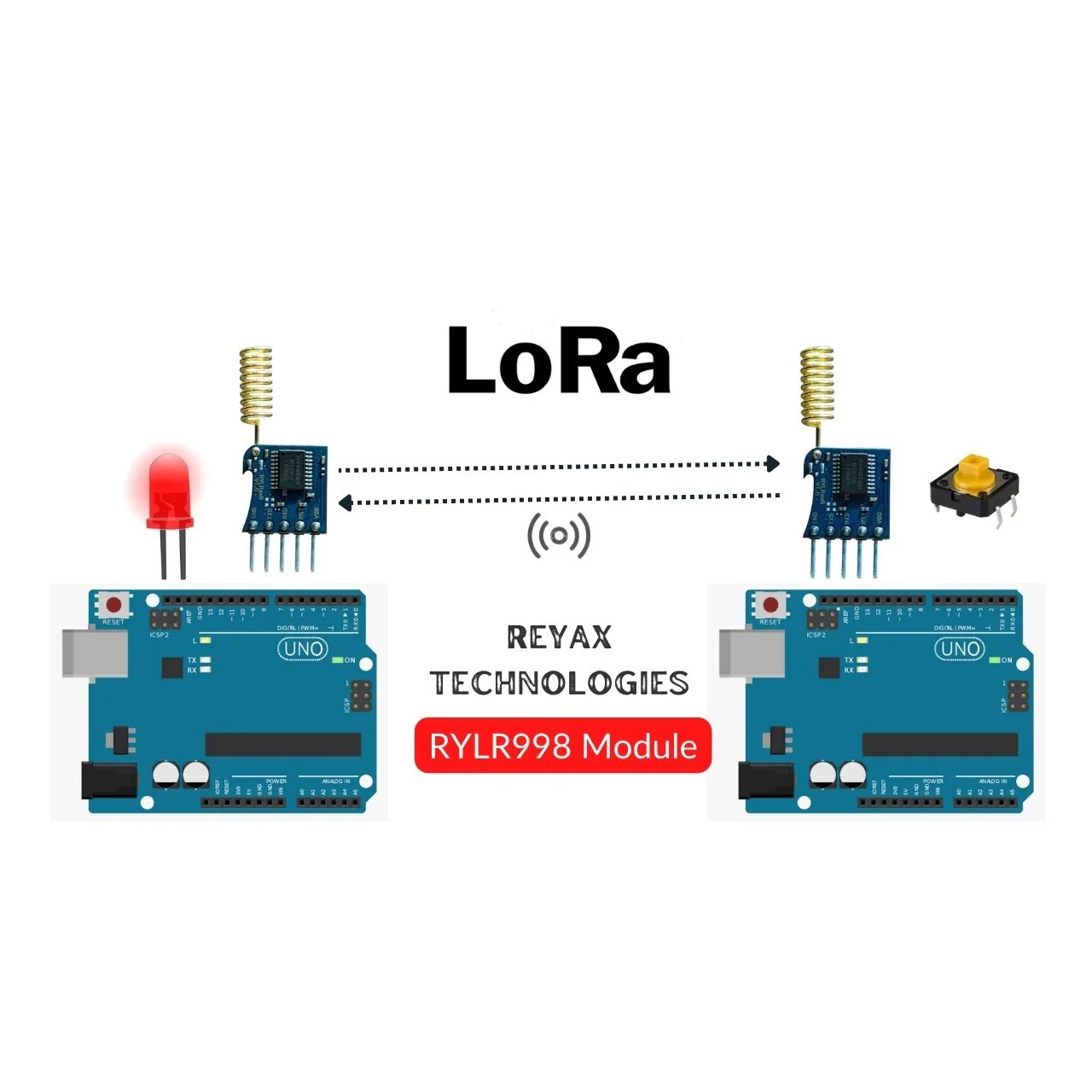 Reyax RYLR998 868/915MHz LoRa® Antenna Transceiver Module - Image 3
