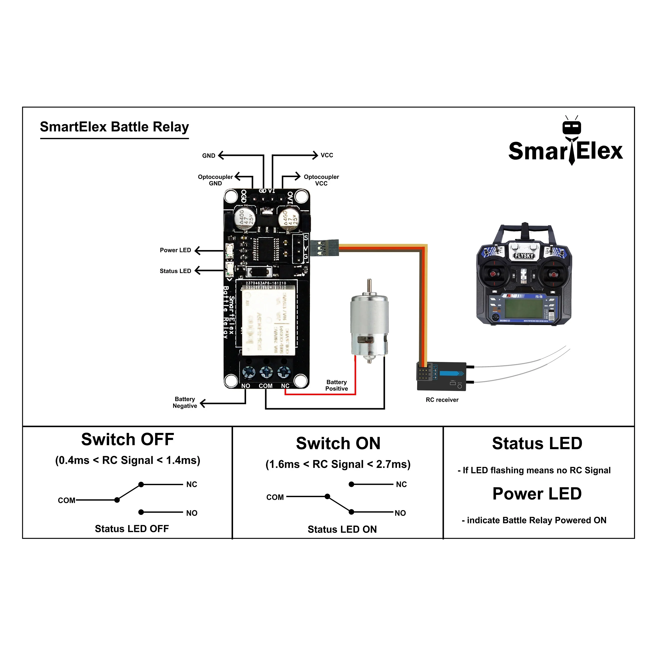 SmartElex Battle Relay - Image 3