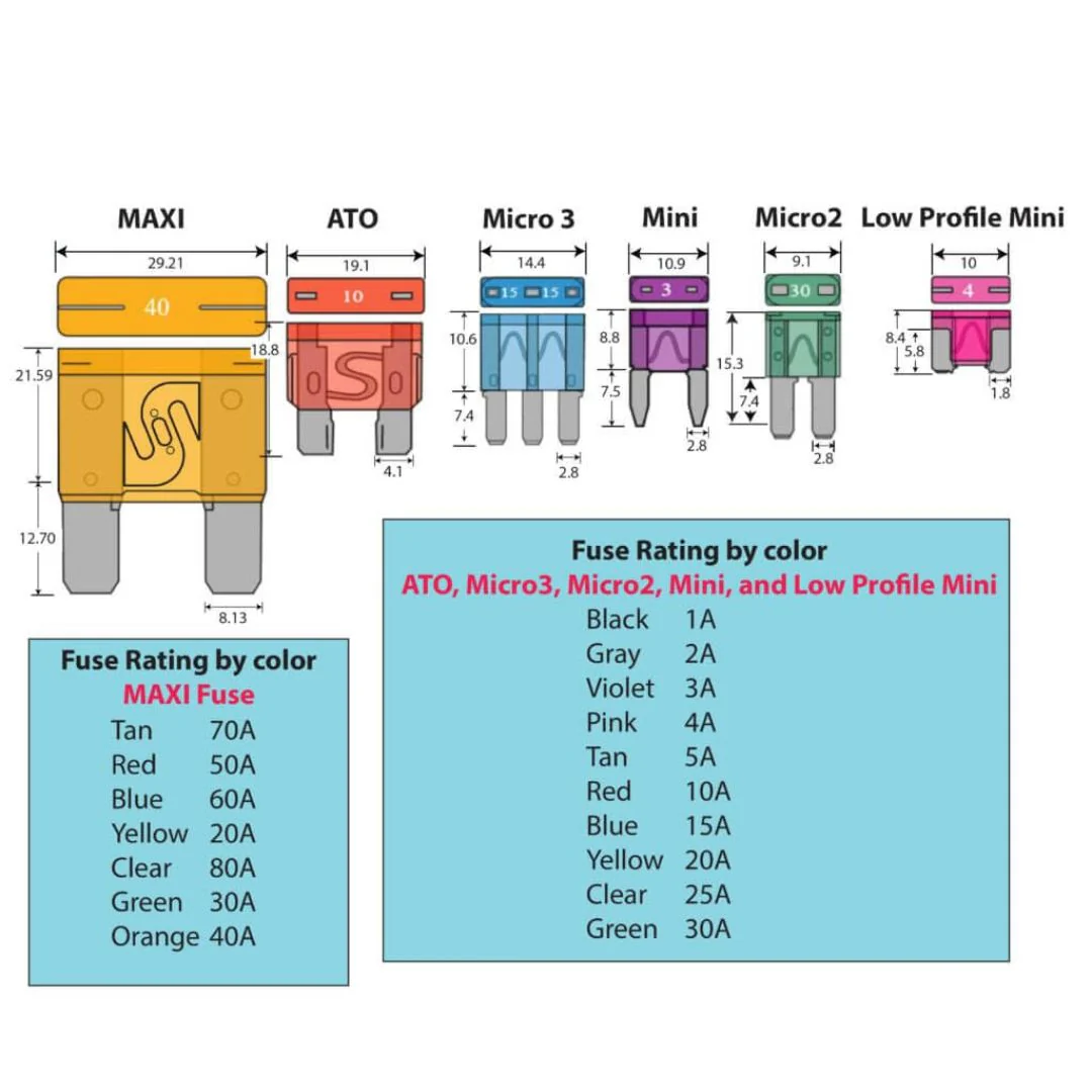 Standard Blade Fuse Set Kit for Automotive & Electronics - Image 2