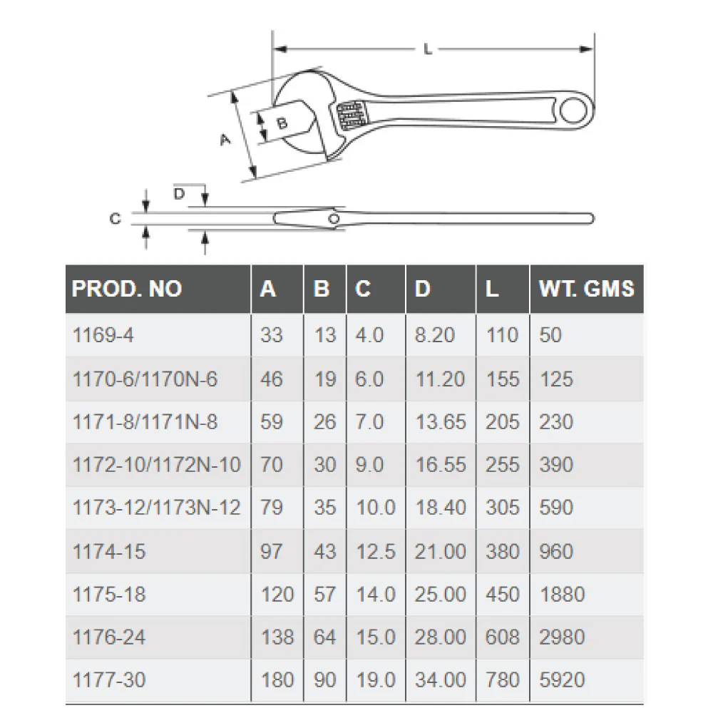 Taparia Adjustable Spanner Set Phosphate Finish (Printed Bag) - Image 2