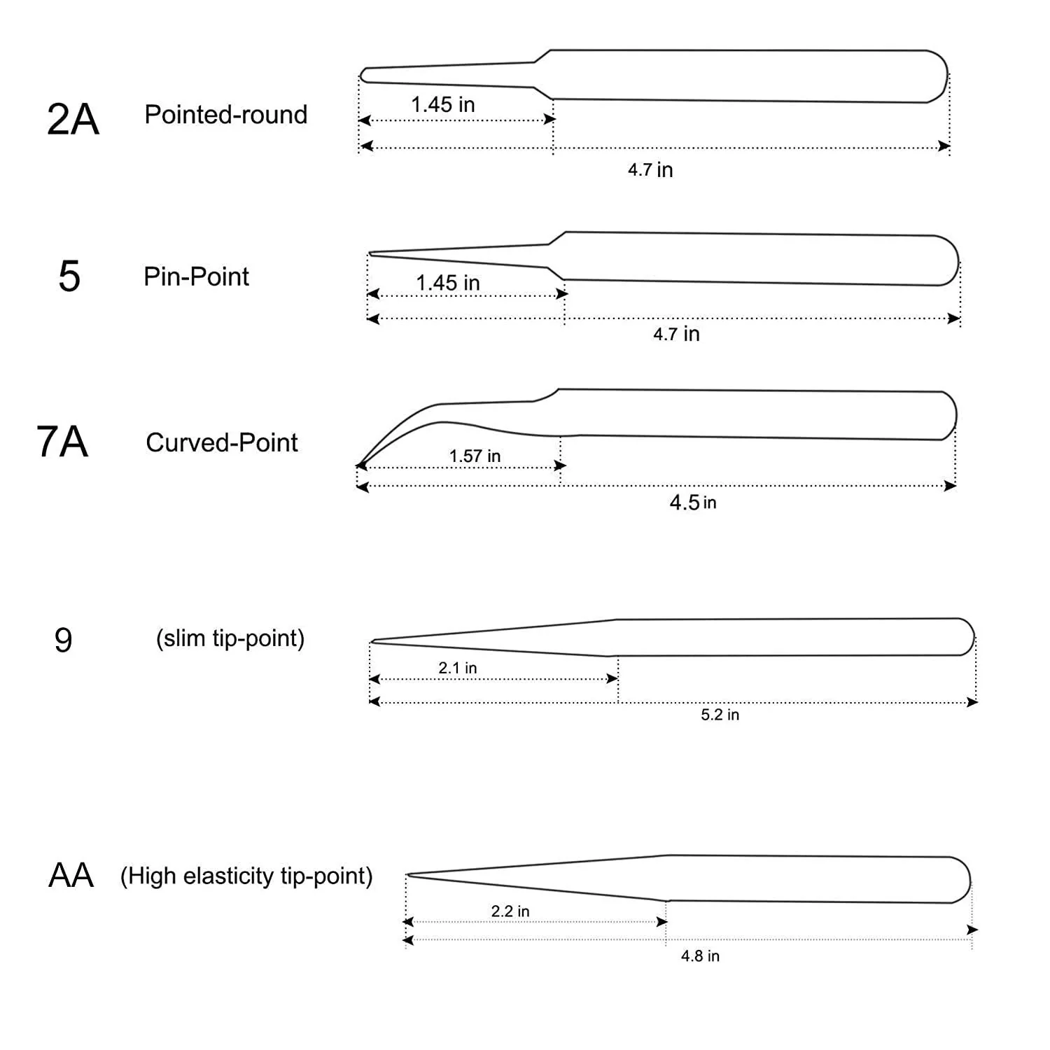 Univolt: 5pcs Non-Magnetic Straight and Curved Tips Tweezers Set - Image 3