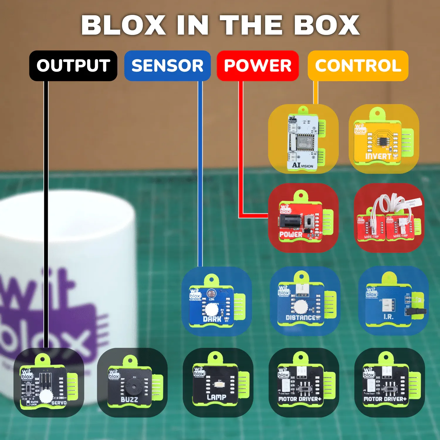 WitBlox Mega DIY Robotics Kit with Artificial Intelligence Edition [AI] - Image 7