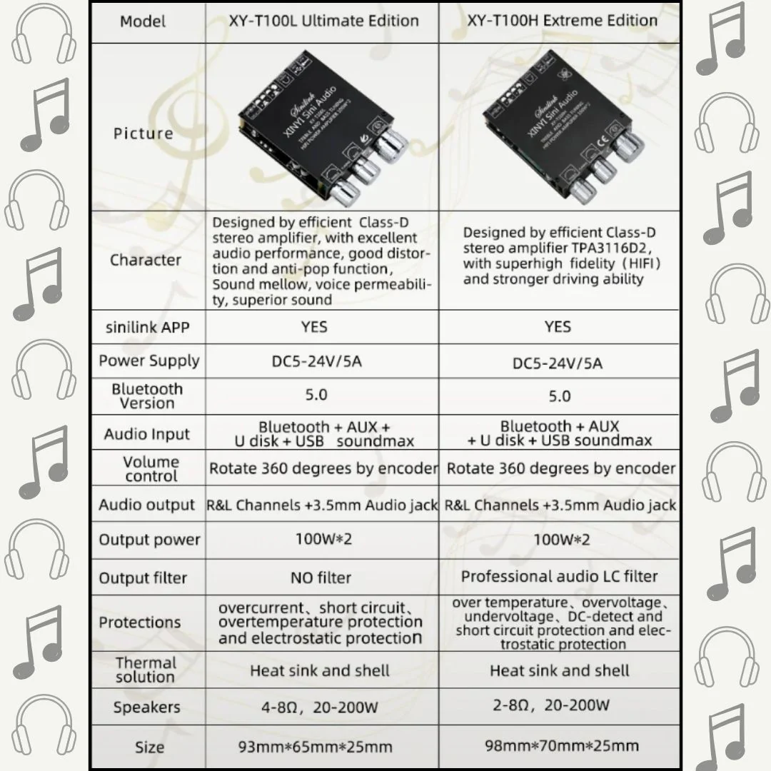 XY-T100 Bluetooth 5.0 Module for Wireless Amplifier Board - Image 4