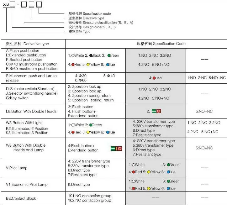 XB5 22.5mm Momentary Flush Push Switch Button Normally Open with ZBE-101 Contact Block - Image 5